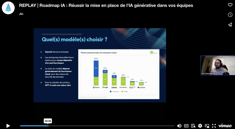 Roadmap IA : Réussir la mise en place de l’IA générative dans vos équipes